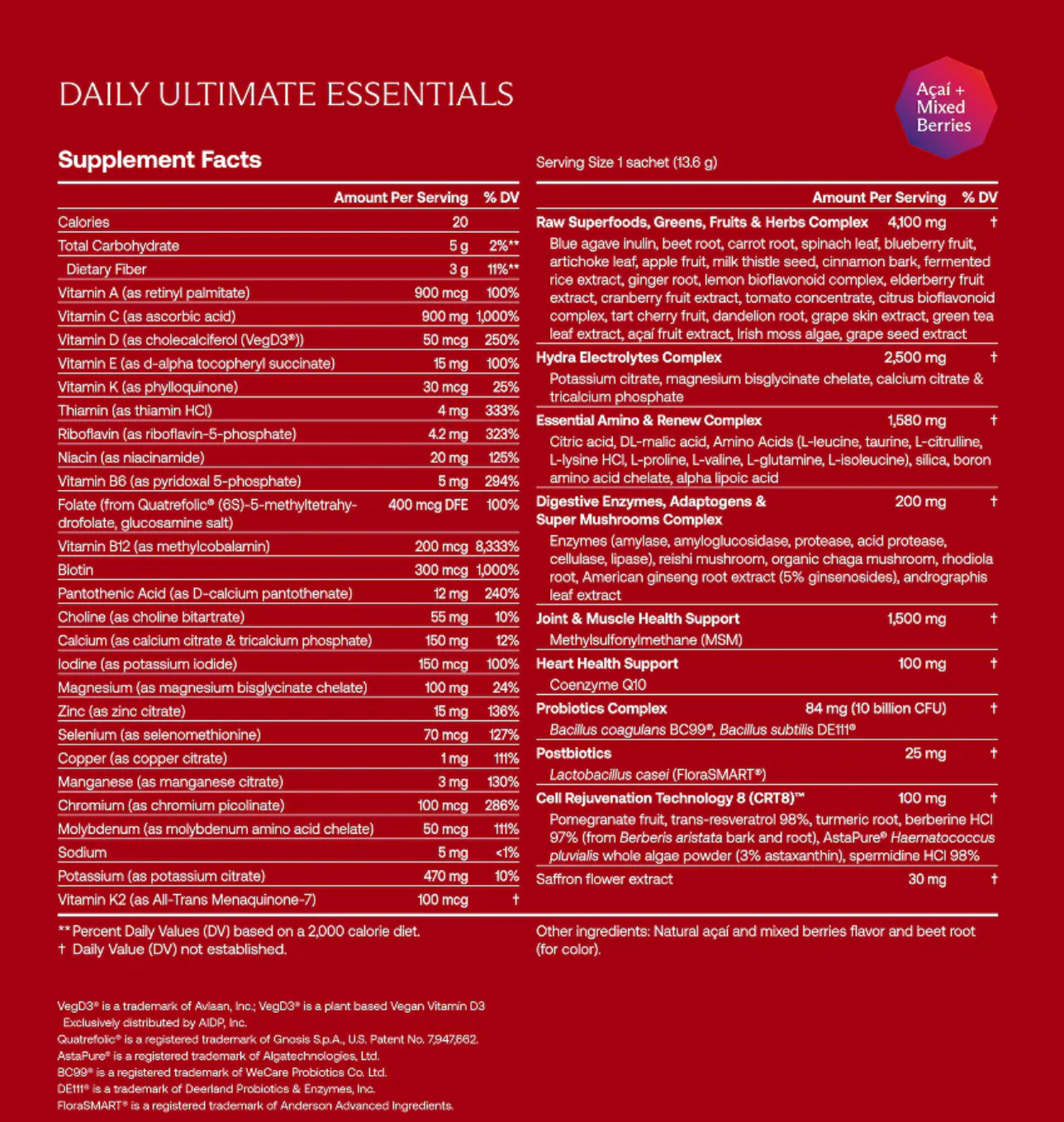 Daily Ultimate Essentials Pro: All‑in‑One Supplement