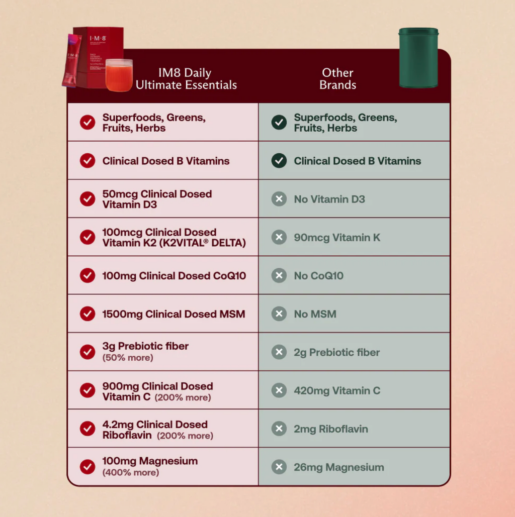 Daily Ultimate Essentials Pro: All‑in‑One Supplement