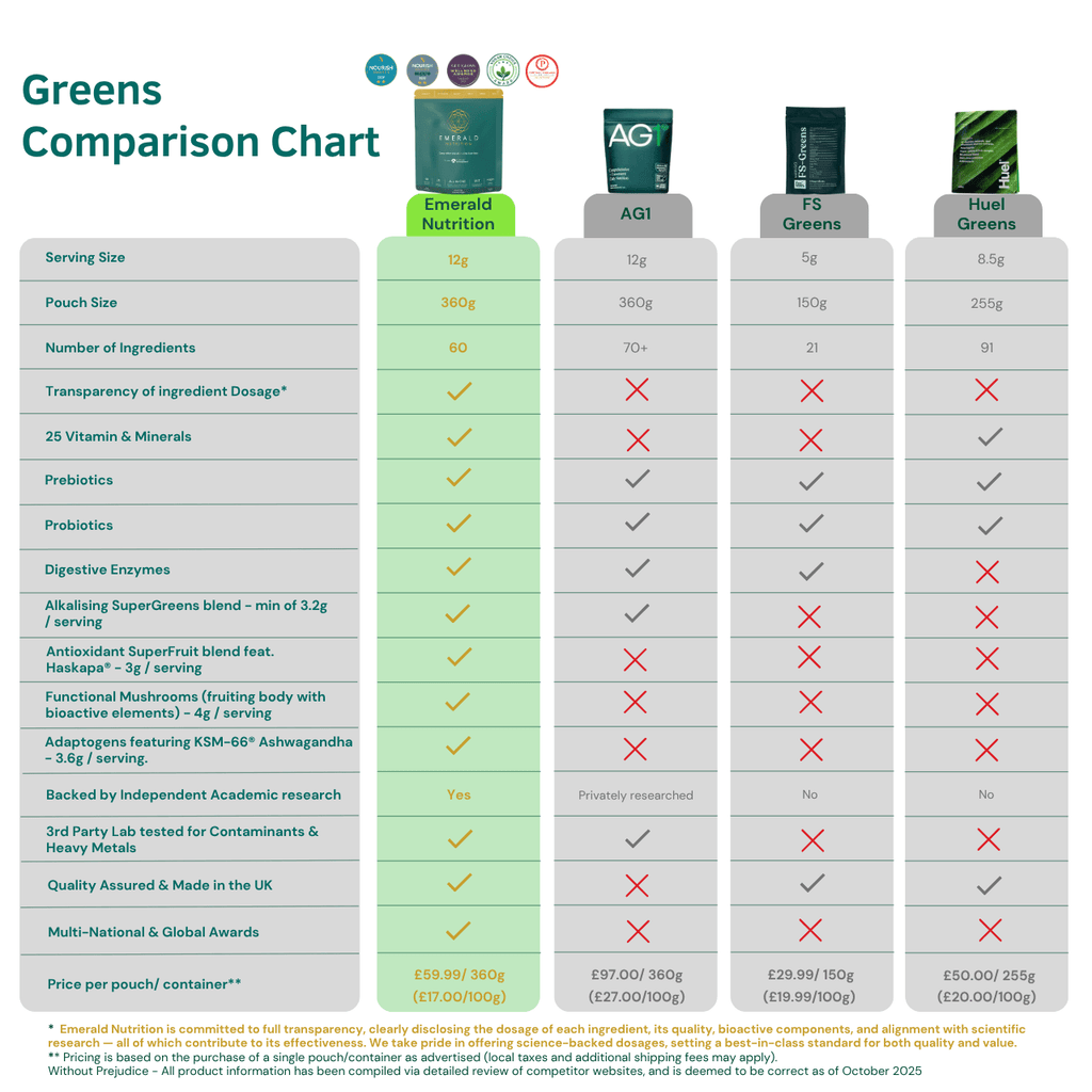 SUPERGREENS | Emerald Nutrition