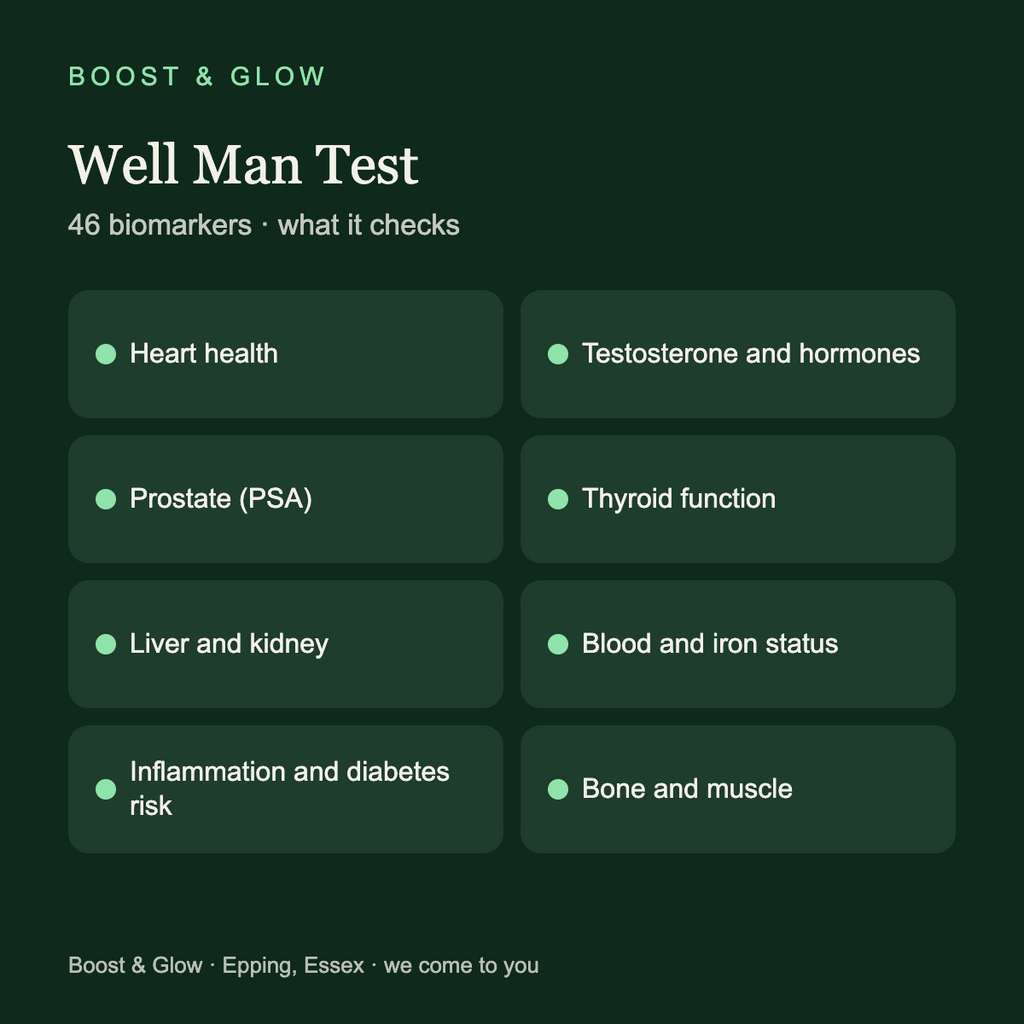 Well Man Test men's health blood test: what it checks, 46 biomarkers including heart, hormones, PSA, thyroid, liver, kidney, iron and inflammation
