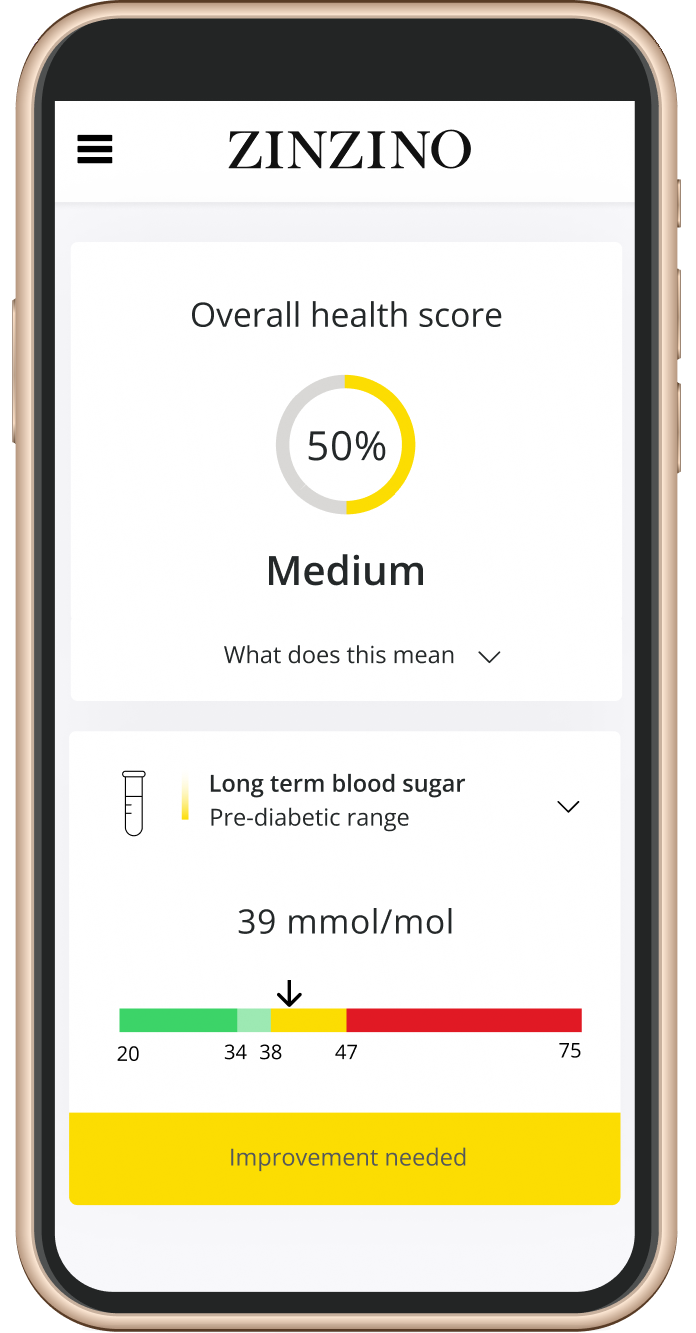HbA1c Test