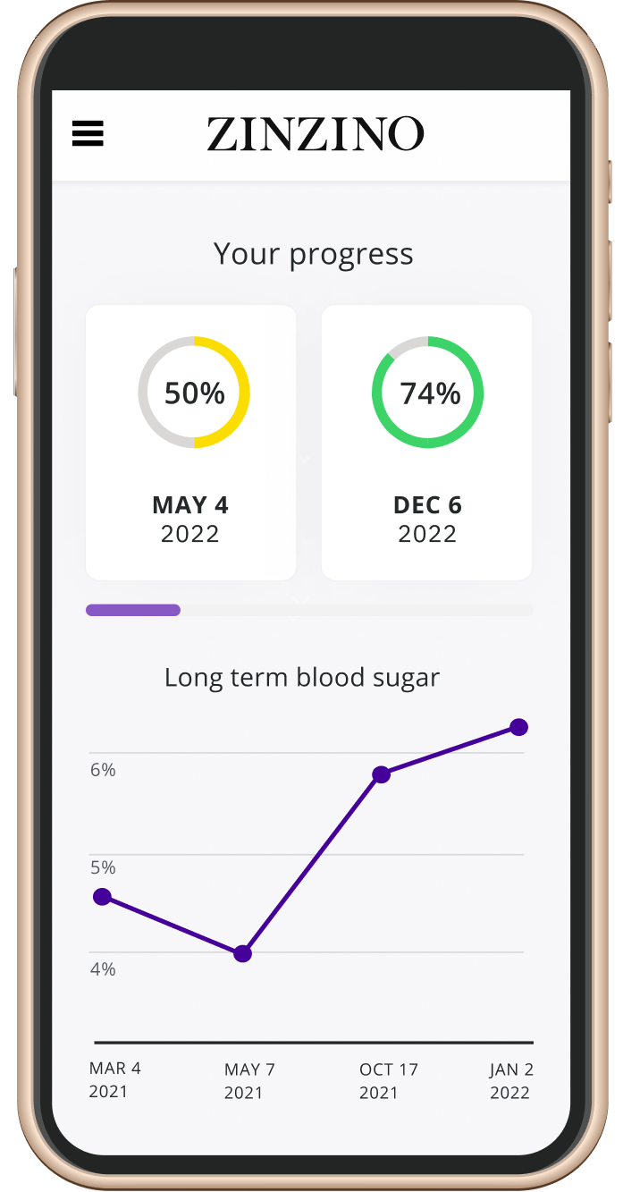 HbA1c Test