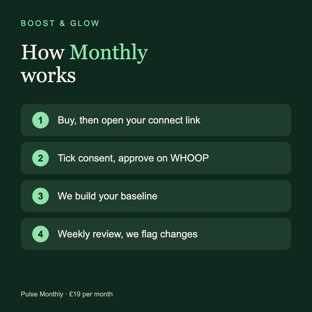 Boost & Glow Pulse Monthly (WHOOP) — how it works: connect WHOOP, data reviewed with your blood tests, Boost & Glow Epping Essex