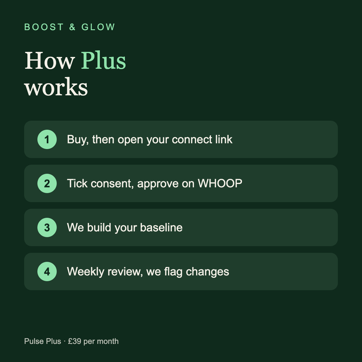 Boost & Glow Pulse Plus (WHOOP) — how it works: connect WHOOP, data reviewed with your blood tests, Boost & Glow Epping Essex