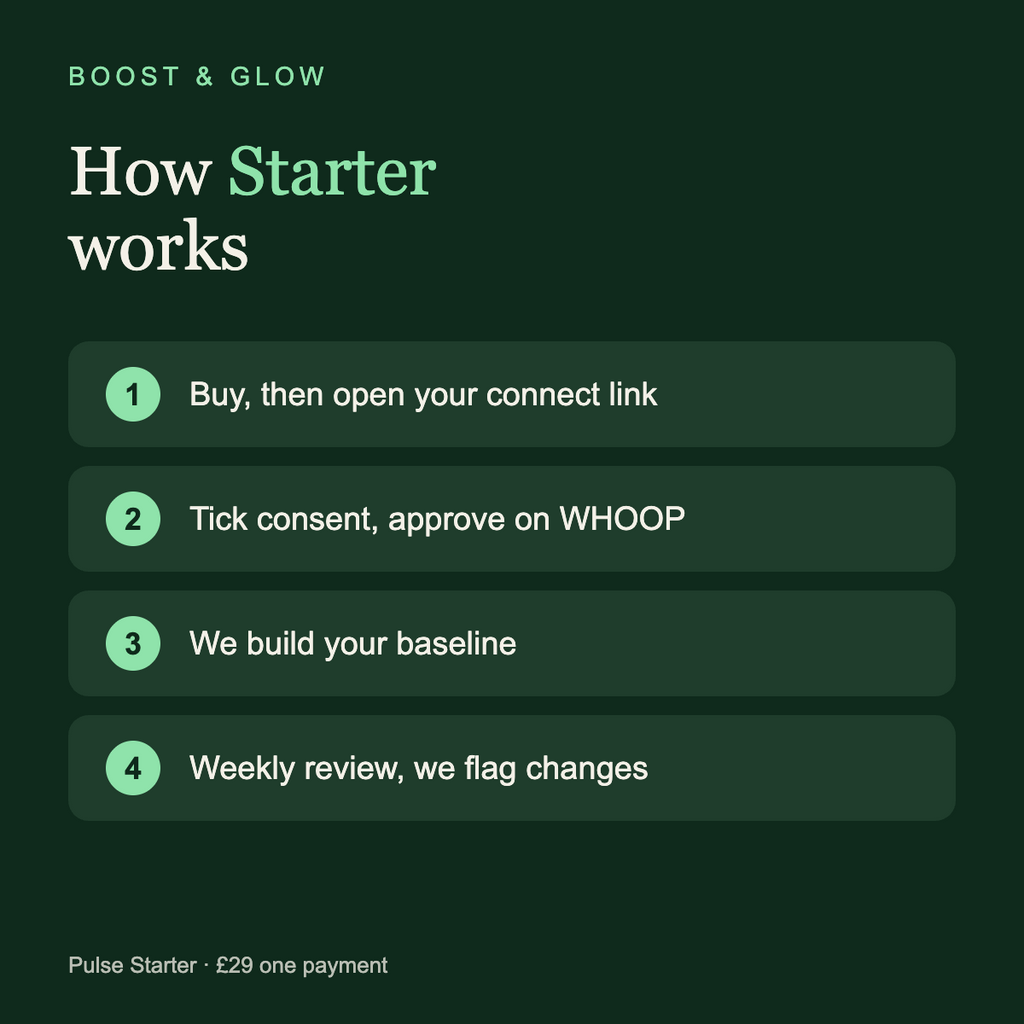 Boost & Glow Pulse Starter (WHOOP, 4 weeks) — how it works: connect WHOOP, data reviewed with your blood tests, Boost & Glow Epping Essex